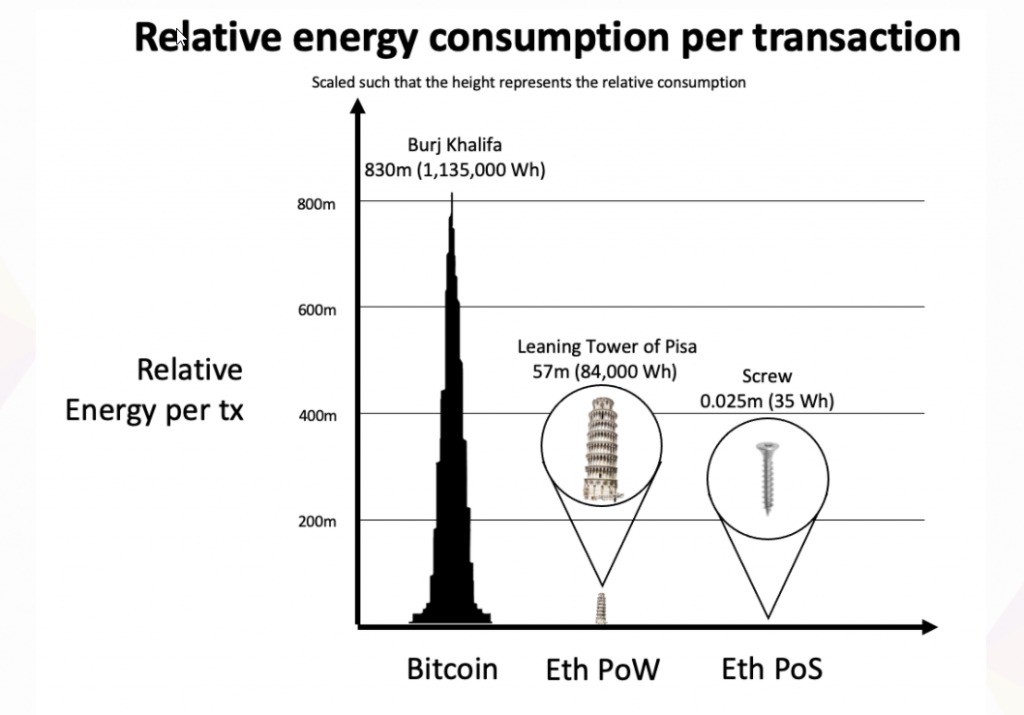 Crypto Energy Consumption 